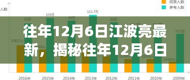 往年12月6日江波亮最新，揭秘往年12月6日江波亮的最新进展——科技与社会的融合之旅