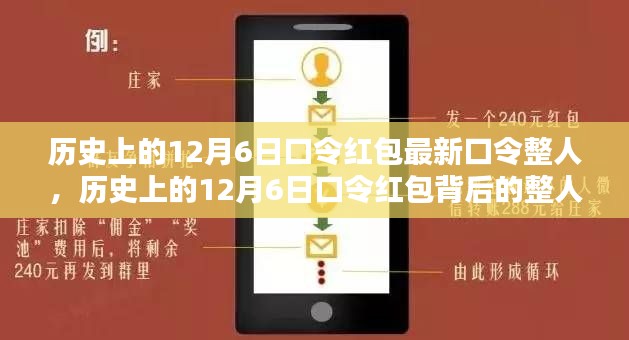 历史上的12月6日口令红包背后的整人与娱乐边界探讨