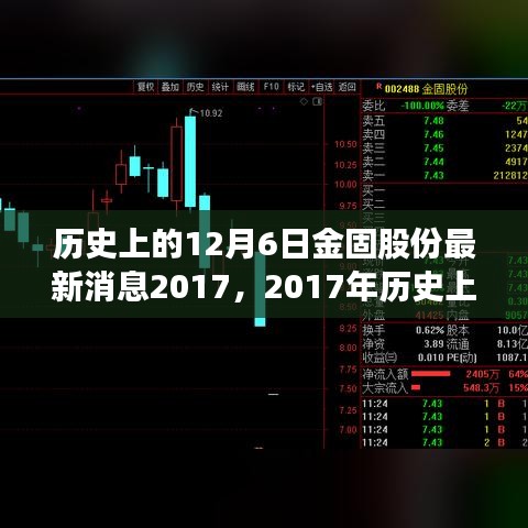 历史上的今天，金固股份最新动态全解析（2017年12月6日）
