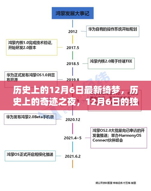 历史上的奇迹之夜，绮梦般的独特印记，12月6日的独特印记