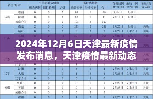 无拘无束 第6页