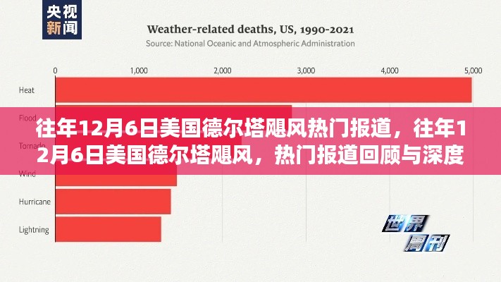 往年12月6日美国德尔塔飓风，热门报道回顾与深度解析