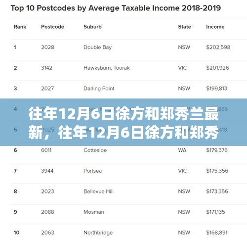 往年12月6日徐方和郑秀兰最新资讯获取指南，轻松掌握全攻略