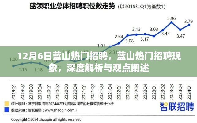 蓝山热门招聘现象深度解析与观点阐述，聚焦招聘市场热点观察