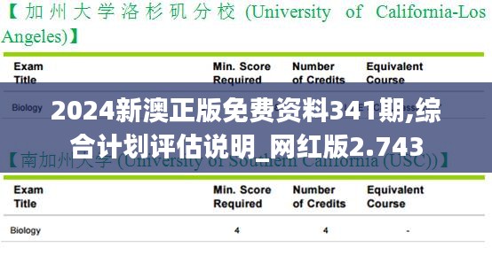 2024新澳正版免费资料341期,综合计划评估说明_网红版2.743