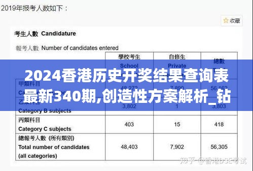 2024香港历史开奖结果查询表最新340期,创造性方案解析_钻石版13.893