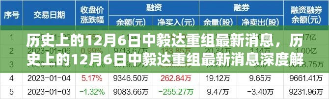 历史上的12月6日中毅达重组最新消息，历史上的12月6日中毅达重组最新消息深度解读，探析多方观点与立场