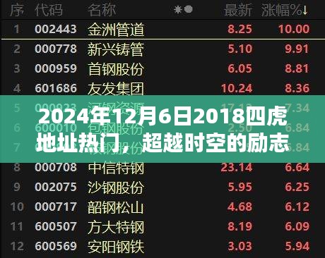 2024年12月6日热门四虎背后的励志呼唤，学习成就未来，探寻无限可能