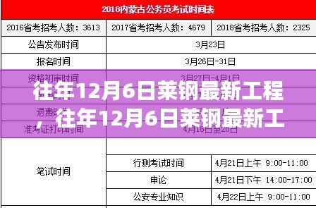 往年12月6日莱钢最新工程价值分析与展望，价值评估与未来趋势探讨