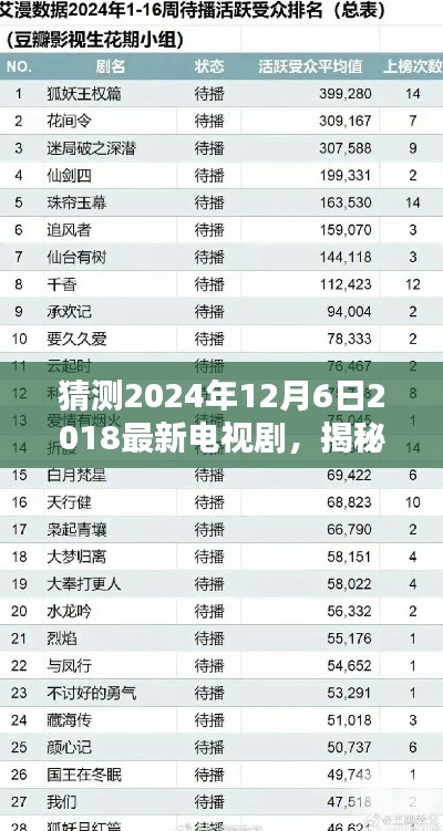 揭秘未来大剧盛宴，预测热门电视剧趋势，带你一窥2024年大剧风采