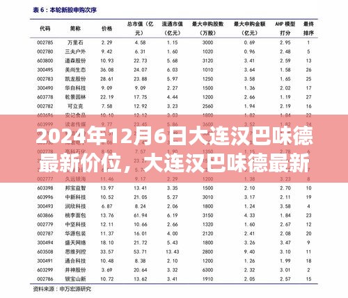 2024年大连汉巴味德最新价位与餐饮市场观察分析