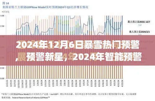 2024年12月6日暴雪热门预警， 预警新星，2024年智能预警系统迎战暴雪，科技前沿体验改变生活！