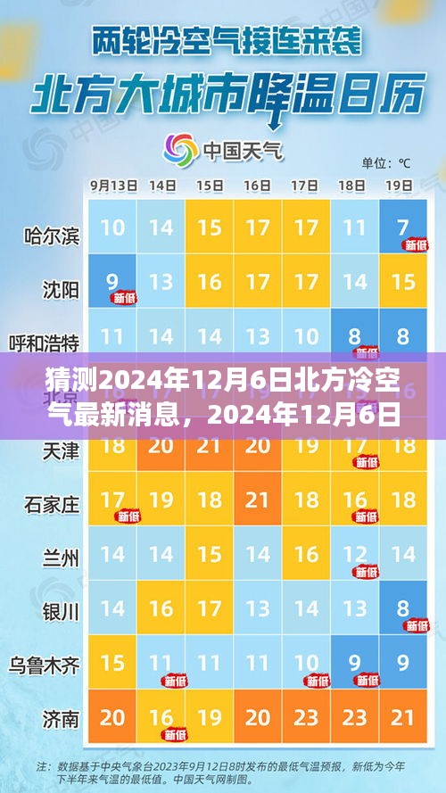 2024年12月6日北方冷空气动态，寒流之舞与时代印记