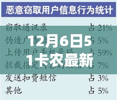 揭秘与深度解读，12月6日51卡农最新口子与犯罪问题案例分析