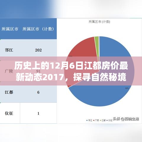探寻自然秘境，江都房价动态与心灵之旅（2017年12月最新）