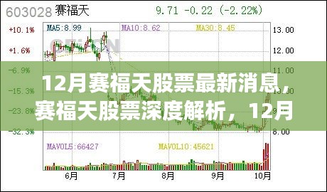 赛福天股票深度解析，最新消息与全方位测评（十二月版）