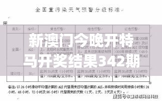 新澳门今晚开特马开奖结果342期,深度分析解释定义_模拟版5.752