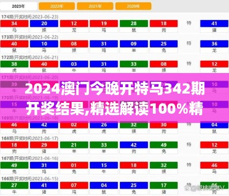2024澳门今晚开特马342期开奖结果,精选解读100%精准_WP14.273