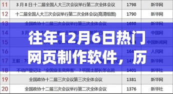 历年12月6日热门网页制作软件概览与趋势分析