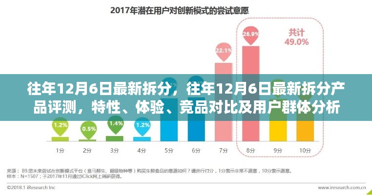 往年12月6日最新产品拆分评测，特性、体验、竞品对比及用户分析指南