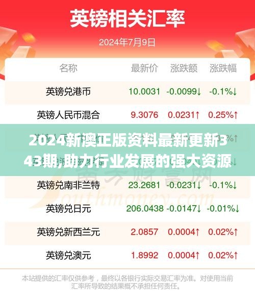 2024新澳正版资料最新更新343期,助力行业发展的强大资源_3K17.878