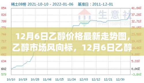 12月6日乙醇价格最新走势图及市场风向解读
