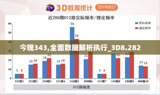 今晚343,全面数据解析执行_3D8.282