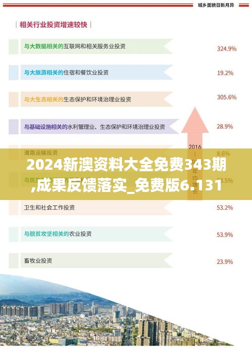2024新澳资料大全免费343期,成果反馈落实_免费版6.131