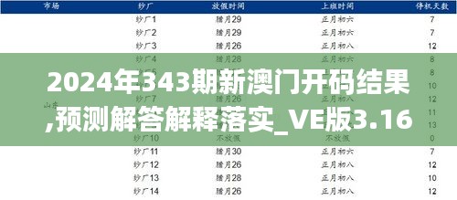 2024年343期新澳门开码结果,预测解答解释落实_VE版3.166