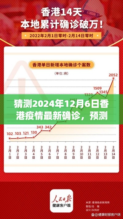 香港疫情预测与期待，聚焦2024年12月6日的最新确诊动态