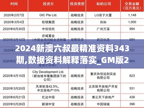2024新澳六叔最精准资料343期,数据资料解释落实_GM版2.630