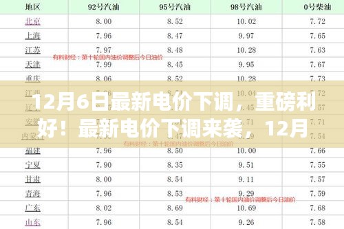 重磅利好！12月6日起电价下调，电费账单迎来大变化！