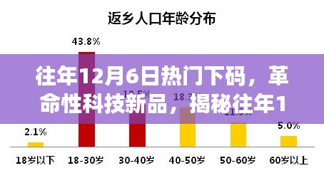 揭秘往年12月6日热门下码科技新品，重塑未来生活体验的革新力量