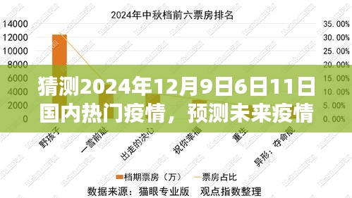 预测与解读，未来疫情趋势分析，聚焦2024年12月国内热门疫情发展