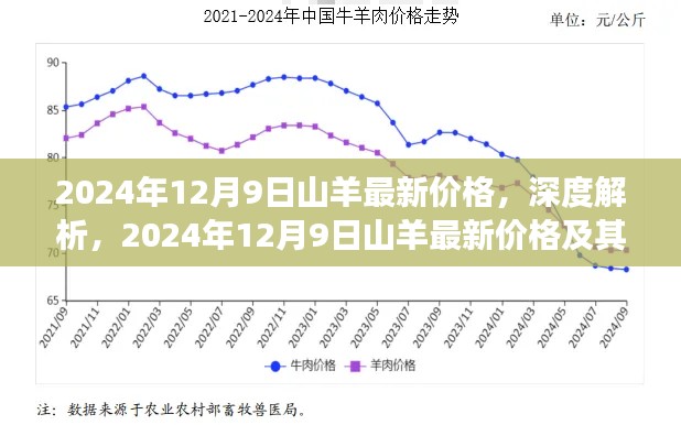 深度解析，2024年山羊最新价格与市场表现