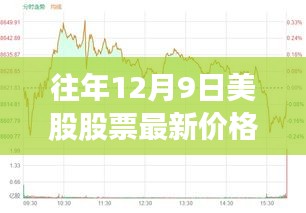 往年12月9日美股股票最新价格深度解析及市场动态观察
