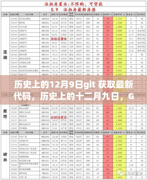 历史上的十二月九日，Git获取最新代码背后的故事与深远影响