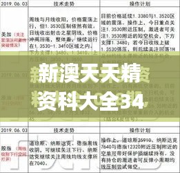 新澳天天精资科大全344期,最新核心解答落实_Nexus1.989
