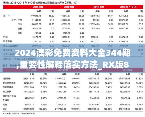 2024澳彩免费资料大全344期,重要性解释落实方法_RX版8.132
