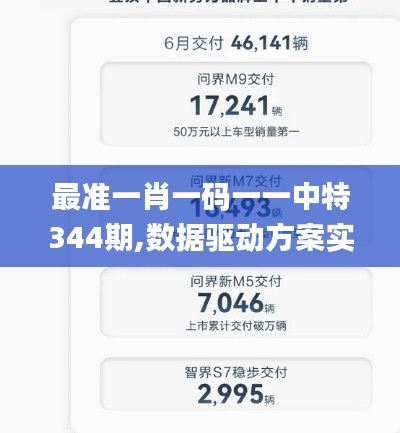 最准一肖一码一一中特344期,数据驱动方案实施_Harmony7.843
