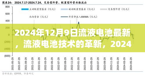 2024年12月9日流液电池技术革新进展报告