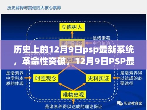 历史上的12月9日psp最新系统，革命性突破，12月9日PSP最新系统重磅来袭，引领科技新纪元！