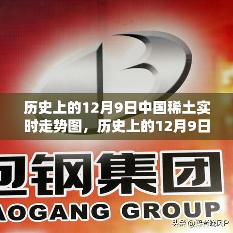 中国稀土市场走势深度解析，历史12月9日走势图回顾与实时走势分析
