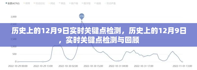 历史上的12月9日，实时关键点检测与回顾总览
