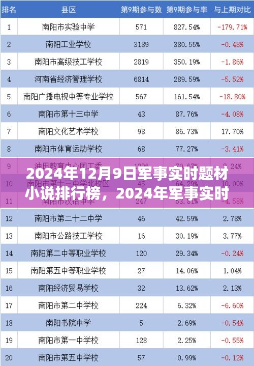 2024年军事实时题材小说排行榜深度解析，背景、事件与影响