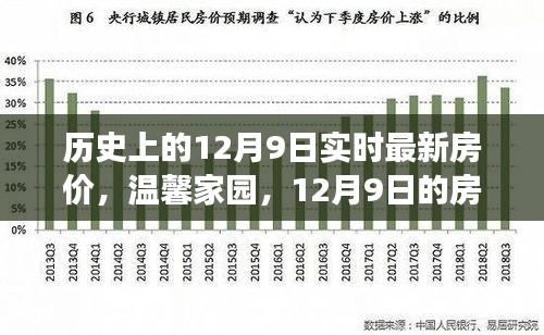温馨家园房价追踪，揭秘历史上的房价动态与家的故事，今日最新房价报告出炉