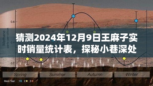 探秘王麻子特色小店，解密销量奇迹，预测未来销量大解密！