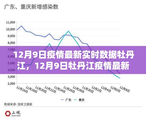 12月9日牡丹江疫情最新实时数据报告发布