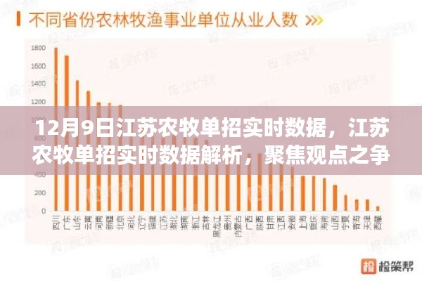 观点之争