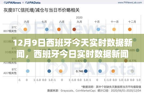 西班牙今日实时数据新闻深度解析（专稿报道）